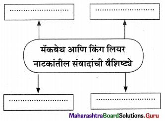 Maharashtra Board Class 11 Marathi Yuvakbharati Solutions Chapter 3 अशी पुस्तकं 10