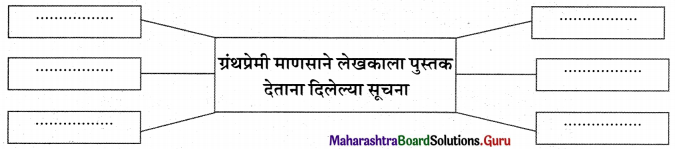Maharashtra Board Class 11 Marathi Yuvakbharati Solutions Chapter 3 अशी पुस्तकं 12