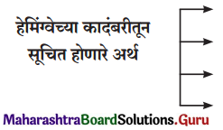 Maharashtra Board Class 11 Marathi Yuvakbharati Solutions Chapter 3 अशी पुस्तकं 2