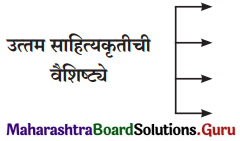 Maharashtra Board Class 11 Marathi Yuvakbharati Solutions Chapter 3 अशी पुस्तकं 3