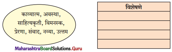 Maharashtra Board Class 11 Marathi Yuvakbharati Solutions Chapter 3 अशी पुस्तकं 4
