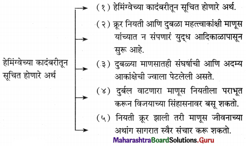 Maharashtra Board Class 11 Marathi Yuvakbharati Solutions Chapter 3 अशी पुस्तकं 5