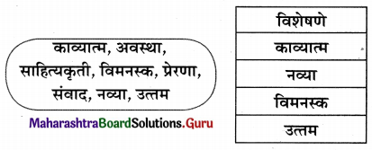 Maharashtra Board Class 11 Marathi Yuvakbharati Solutions Chapter 3 अशी पुस्तकं 7