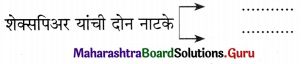 Maharashtra Board Class 11 Marathi Yuvakbharati Solutions Chapter 3 अशी पुस्तकं 8