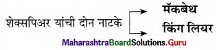 Maharashtra Board Class 11 Marathi Yuvakbharati Solutions Chapter 3 अशी पुस्तकं 9