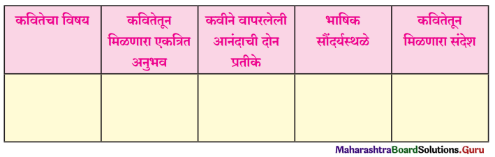 Maharashtra Board Class 11 Marathi Yuvakbharati Solutions Chapter 4 झाडांच्या मनात जाऊ 2