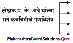 Maharashtra Board Class 11 Marathi Yuvakbharati Solutions Chapter 5 परिमळ 1