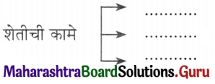 Maharashtra Board Class 11 Marathi Yuvakbharati Solutions Chapter 5 परिमळ 11