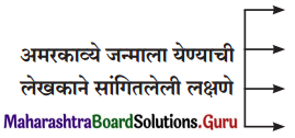 Maharashtra Board Class 11 Marathi Yuvakbharati Solutions Chapter 5 परिमळ 3