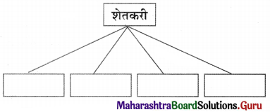 Maharashtra Board Class 11 Marathi Yuvakbharati Solutions Chapter 5 परिमळ 9