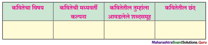 Maharashtra Board Class 11 Marathi Yuvakbharati Solutions Chapter 6 दवांत आलिस भल्या पहाटीं 1
