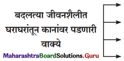 Maharashtra Board Class 11 Marathi Yuvakbharati Solutions Chapter 7 ‘माणूस’ बांधूया! 2