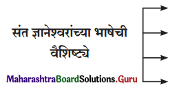Maharashtra Board Class 11 Marathi Yuvakbharati Solutions Chapter 8 ऐसीं अक्षरें रसिके 1