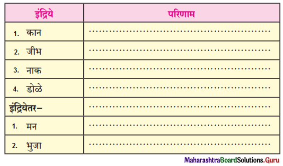 Maharashtra Board Class 11 Marathi Yuvakbharati Solutions Chapter 8 ऐसीं अक्षरें रसिके 2