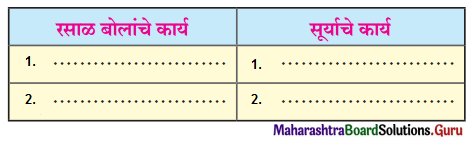Maharashtra Board Class 11 Marathi Yuvakbharati Solutions Chapter 8 ऐसीं अक्षरें रसिके 3