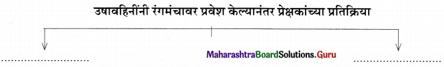 Maharashtra Board Class 11 Marathi Yuvakbharati Solutions Chapter 9 वहिनींचा ‘सुसाट’ सल्ला 12