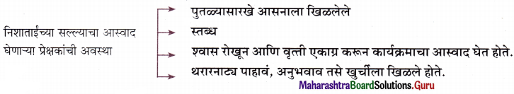 Maharashtra Board Class 11 Marathi Yuvakbharati Solutions Chapter 9 वहिनींचा ‘सुसाट’ सल्ला 2