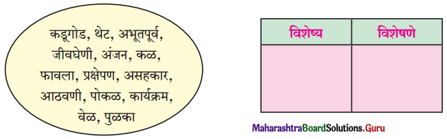 Maharashtra Board Class 11 Marathi Yuvakbharati Solutions Chapter 9 वहिनींचा ‘सुसाट’ सल्ला 4