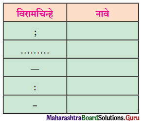 Maharashtra Board Class 11 Marathi Yuvakbharati Solutions Chapter 9 वहिनींचा ‘सुसाट’ सल्ला 5