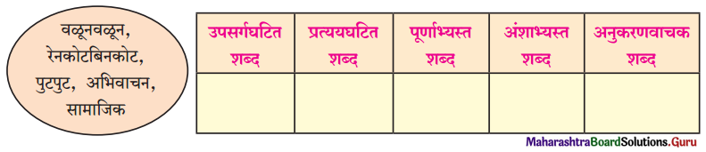 Maharashtra Board Class 11 Marathi Yuvakbharati Solutions Chapter 9 वहिनींचा ‘सुसाट’ सल्ला 6