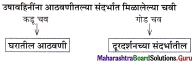 Maharashtra Board Class 11 Marathi Yuvakbharati Solutions Chapter 9 वहिनींचा ‘सुसाट’ सल्ला 9