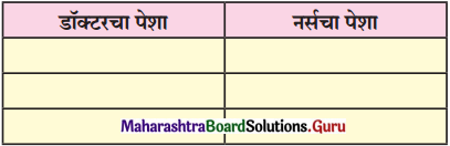 Maharashtra Board Class 12 Marathi Yuvakbharati Solutions Bhag 3.1 शोध 3