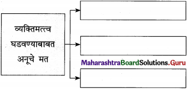 Maharashtra Board Class 12 Marathi Yuvakbharati Solutions Bhag 3.1 शोध 4