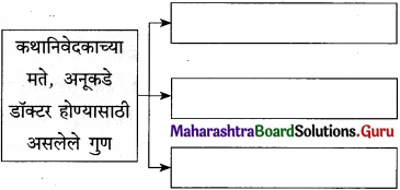 Maharashtra Board Class 12 Marathi Yuvakbharati Solutions Bhag 3.1 शोध 5