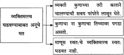 Maharashtra Board Class 12 Marathi Yuvakbharati Solutions Bhag 3.1 शोध 9