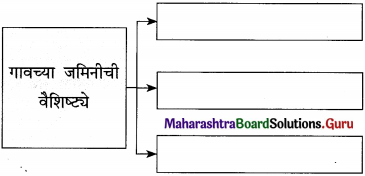 Maharashtra Board Class 12 Marathi Yuvakbharati Solutions Bhag 3.2 गढी 2