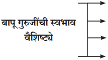 Maharashtra Board Class 12 Marathi Yuvakbharati Solutions Bhag 3.2 गढी 20
