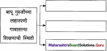 Maharashtra Board Class 12 Marathi Yuvakbharati Solutions Bhag 3.2 गढी 4