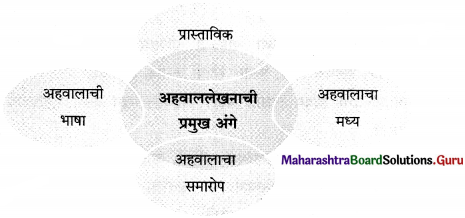 Maharashtra Board Class 12 Marathi Yuvakbharati Solutions Bhag 4.3 अहवाल 1