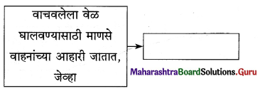 Maharashtra Board Class 12 Marathi Yuvakbharati Solutions Chapter 1 वेगवशता 10.1