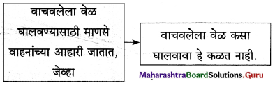 Maharashtra Board Class 12 Marathi Yuvakbharati Solutions Chapter 1 वेगवशता 11.1