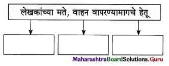 Maharashtra Board Class 12 Marathi Yuvakbharati Solutions Chapter 1 वेगवशता 12.1