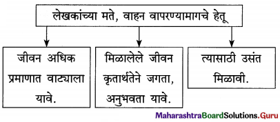 Maharashtra Board Class 12 Marathi Yuvakbharati Solutions Chapter 1 वेगवशता 13.1