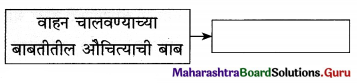 Maharashtra Board Class 12 Marathi Yuvakbharati Solutions Chapter 1 वेगवशता 14.1
