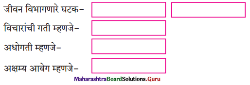 Maharashtra Board Class 12 Marathi Yuvakbharati Solutions Chapter 1 वेगवशता 2