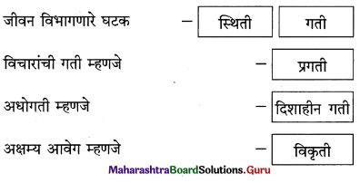 Maharashtra Board Class 12 Marathi Yuvakbharati Solutions Chapter 1 वेगवशता 3