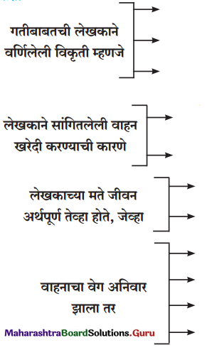 Maharashtra Board Class 12 Marathi Yuvakbharati Solutions Chapter 1 वेगवशता 4.1