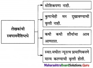 Maharashtra Board Class 12 Marathi Yuvakbharati Solutions Chapter 10 दंतकथा 11