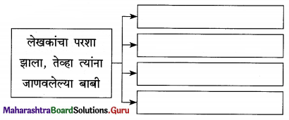 Maharashtra Board Class 12 Marathi Yuvakbharati Solutions Chapter 10 दंतकथा 13