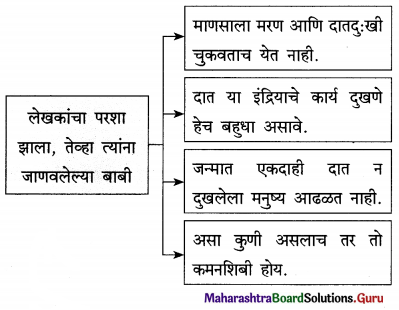 Maharashtra Board Class 12 Marathi Yuvakbharati Solutions Chapter 10 दंतकथा 14