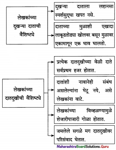 Maharashtra Board Class 12 Marathi Yuvakbharati Solutions Chapter 10 दंतकथा 16