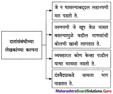 Maharashtra Board Class 12 Marathi Yuvakbharati Solutions Chapter 10 दंतकथा 5