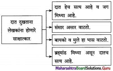 Maharashtra Board Class 12 Marathi Yuvakbharati Solutions Chapter 10 दंतकथा 7