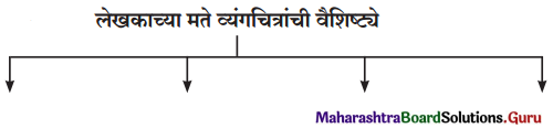 Maharashtra Board Class 12 Marathi Yuvakbharati Solutions Chapter 12 रंगरेषा व्यंगरेषा 3