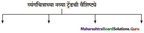 Maharashtra Board Class 12 Marathi Yuvakbharati Solutions Chapter 12 रंगरेषा व्यंगरेषा 4