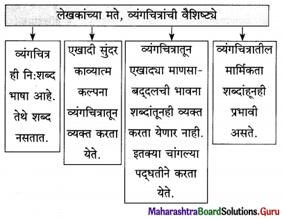 Maharashtra Board Class 12 Marathi Yuvakbharati Solutions Chapter 12 रंगरेषा व्यंगरेषा 5